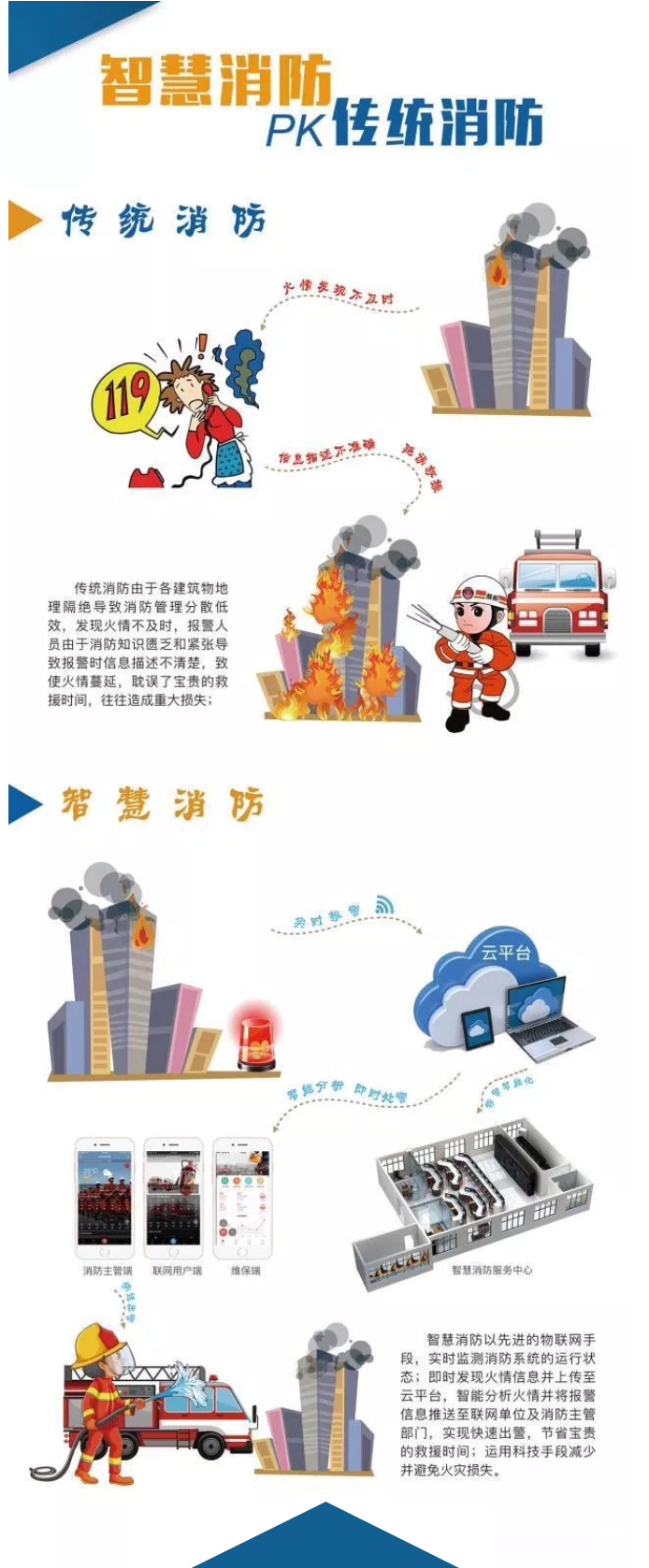 智慧消防安全云平臺(tái)是什么？一張圖讀懂“智慧消防”