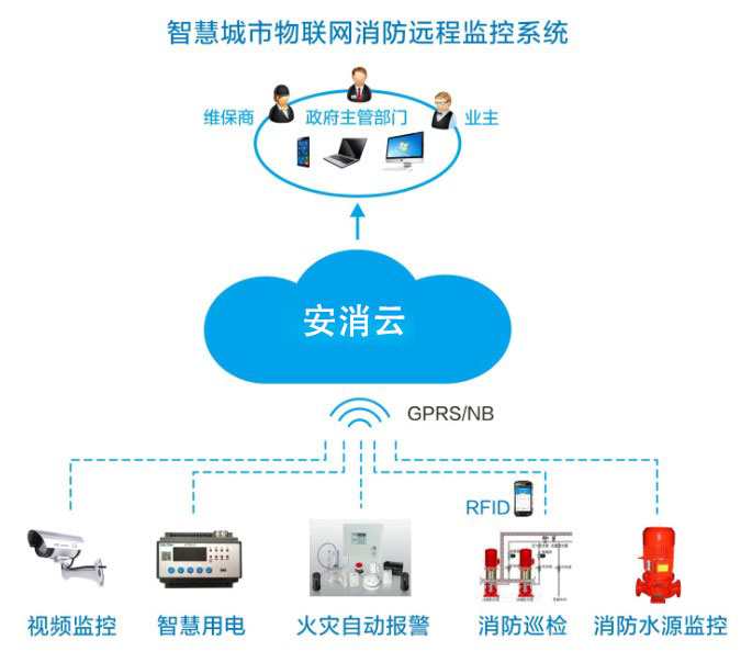 智慧消防風口，九小場所、高層建筑、大型商業(yè)綜合體智慧消防建設如何落地？