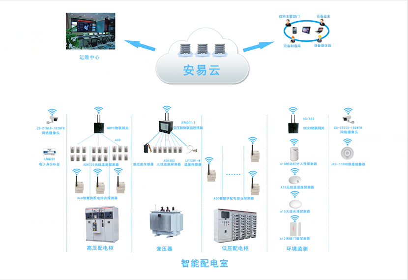 配電柜智能監(jiān)測系統(tǒng)，配電柜監(jiān)控系統(tǒng)為安全而生