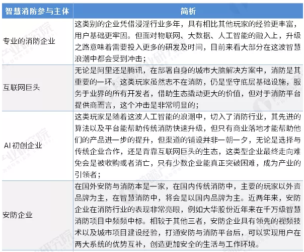 智慧消防行業(yè)前景怎么樣？可投資嗎？