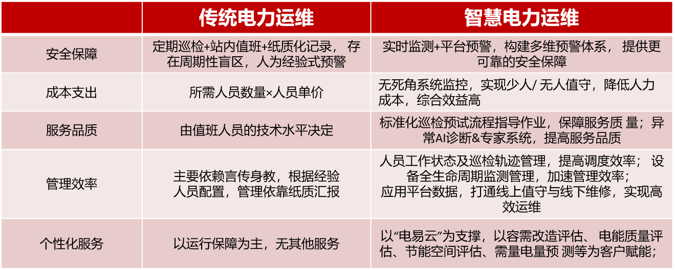 智慧電力運維云平臺(一種智慧電力運維系統(tǒng))