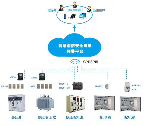 消防智慧用電系統(tǒng)(消防智慧用電是什么，多少錢一套)